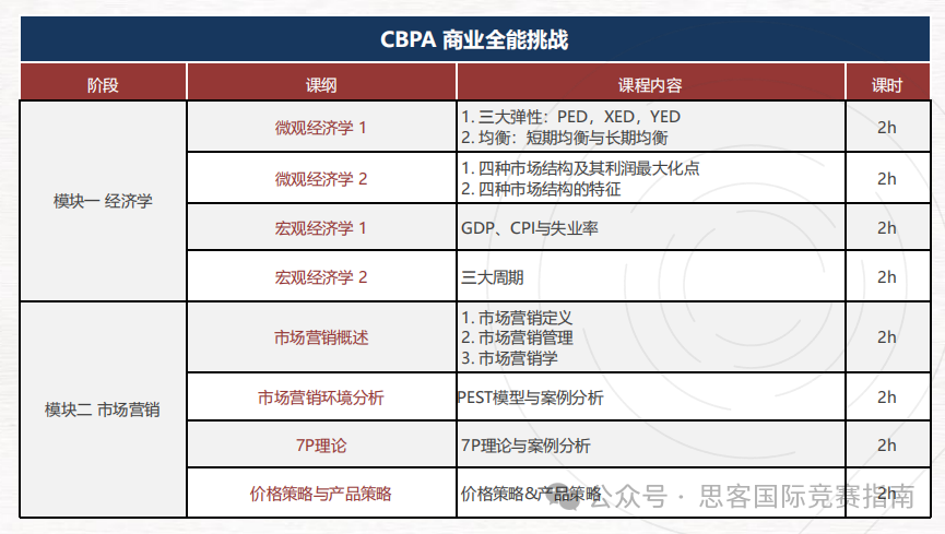 2025年BPA競(jìng)賽備考全攻略！附BPA競(jìng)賽培訓(xùn)課程！
