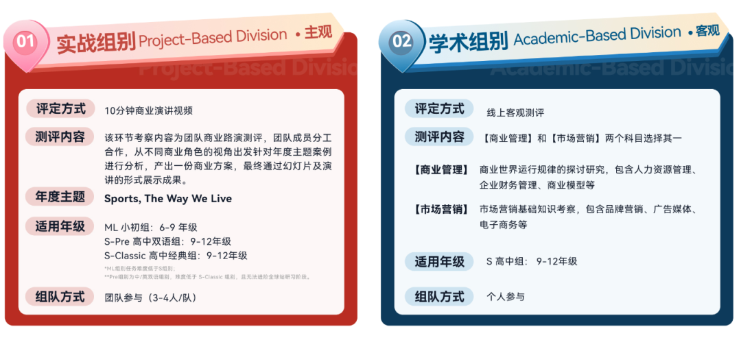 BPA競賽適合哪些學生？BPA競賽時間/考試內(nèi)容/獎項設(shè)置一文詳解！