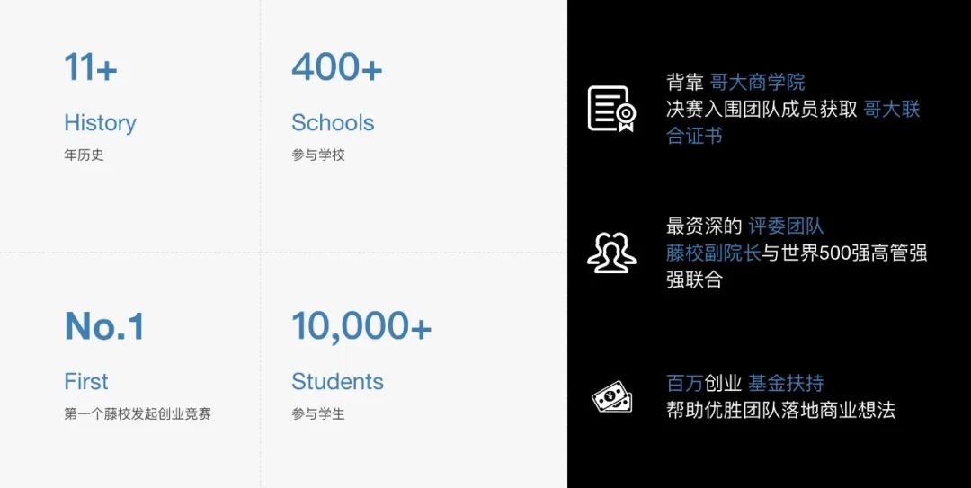 哥大商學(xué)院舉辦！MEC全球模擬企業(yè)家大賽中國(guó)區(qū)來(lái)了！