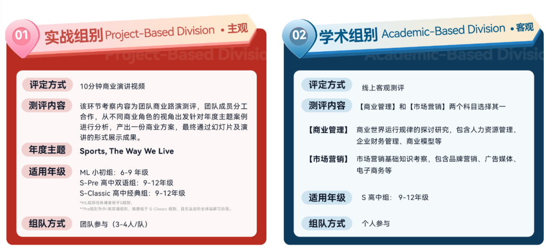 新手小白打商賽，CBPA商賽信息一文說清