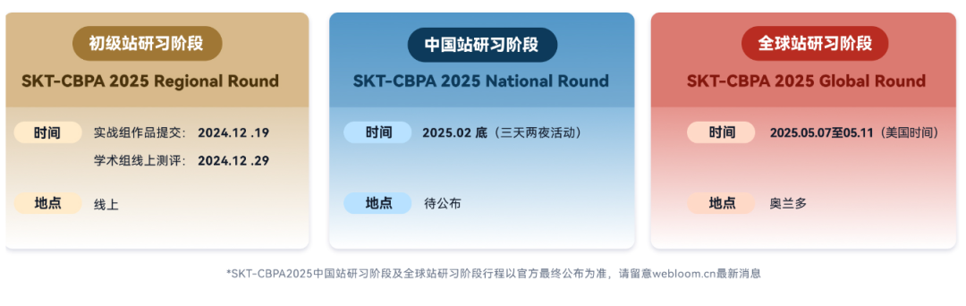 新手小白打商賽，CBPA商賽信息一文說清