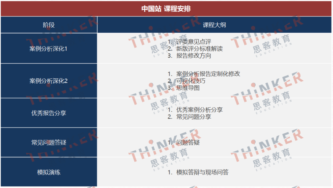 新手小白打商賽，CBPA商賽信息一文說清