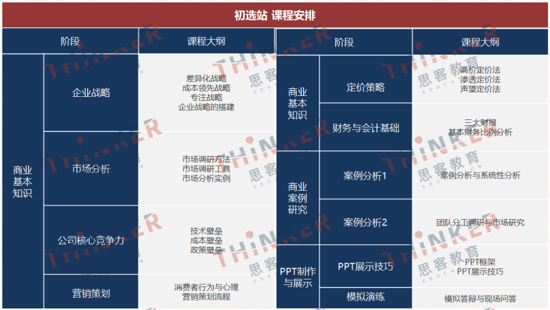 新手小白打商賽，CBPA商賽信息一文說清