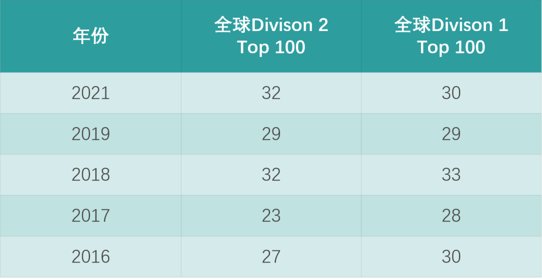 物理碗備賽倒計時3個月！2007-2021歷年真題解析免費領(lǐng)取→