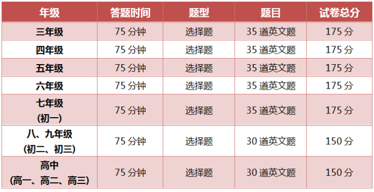 全球超百萬中小學生青睞，美國“大聯盟”思維探索活動報名開啟！