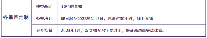 國際數(shù)學建模挑戰(zhàn) IMMC 冬季賽報名中，可定制個性化輔導方案