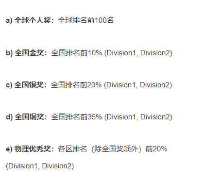2024物理碗考試時(shí)間公布，物理碗報(bào)名方式/考試內(nèi)容一文詳解