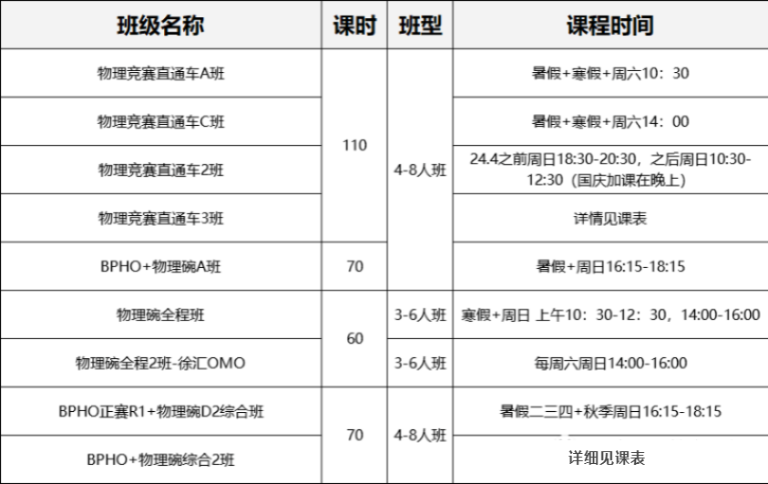 2024物理碗考試時(shí)間公布，物理碗報(bào)名方式/考試內(nèi)容一文詳解