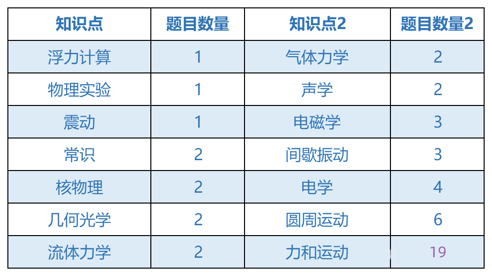 2024物理碗考試時(shí)間公布，物理碗報(bào)名方式/考試內(nèi)容一文詳解