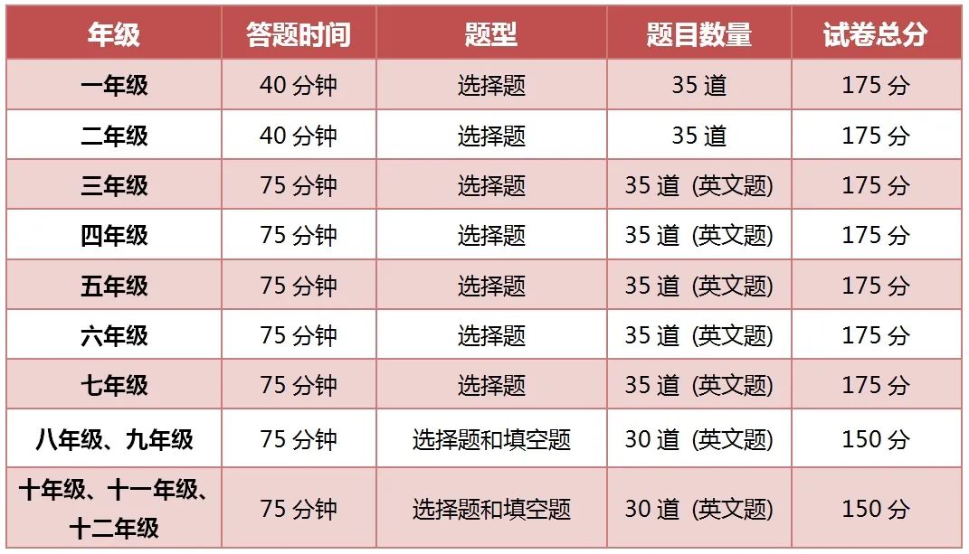 美國(guó)“大聯(lián)盟”(Math League)思維探索活動(dòng)開(kāi)啟報(bào)名！