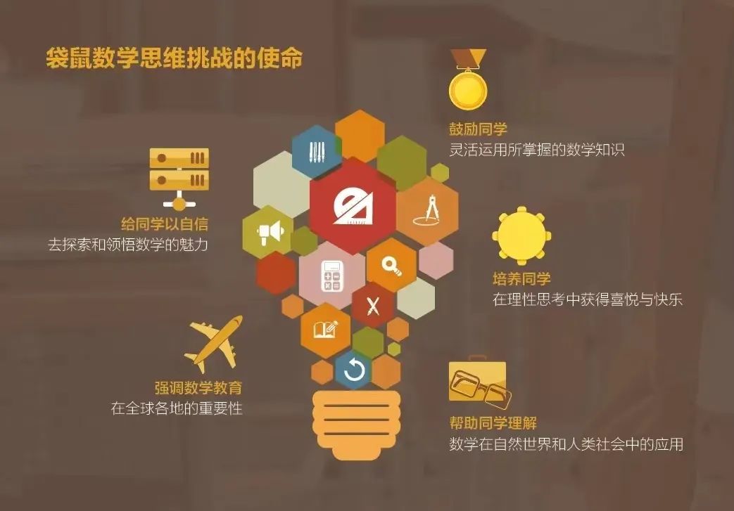 開課通知 | 2024年袋鼠數(shù)學(xué)怎么報(bào)名？什么時(shí)候開賽？需要考多少分才能拿獎(jiǎng)？?jī)?nèi)附報(bào)名流程及23年各等級(jí)分?jǐn)?shù)線！
