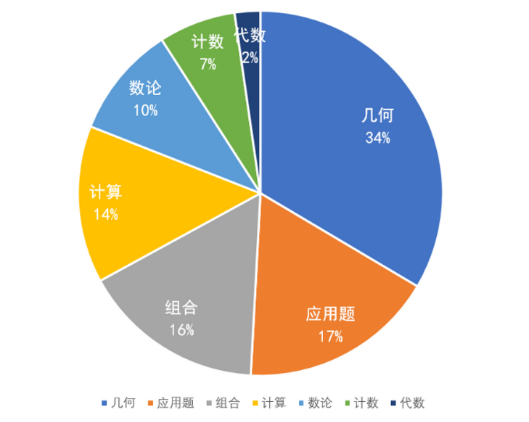2024年英國JMC數(shù)學競賽報名截止4月15日，附JMC真題和答案解析