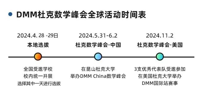 ACT學(xué)術(shù)支持，杜克數(shù)學(xué)峰會(huì)中國(guó)站報(bào)名全面開啟