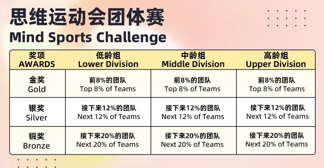 2024年SIMOC來(lái)啦｜到新加坡開(kāi)啟暑期學(xué)術(shù)之旅！