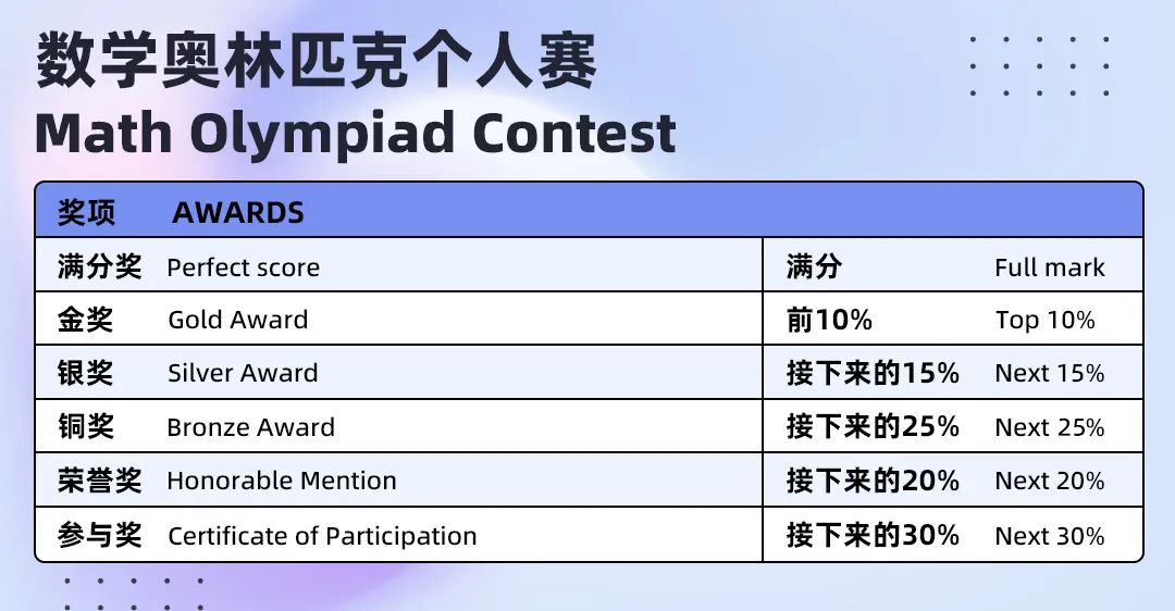 2024年SIMOC來(lái)啦｜到新加坡開(kāi)啟暑期學(xué)術(shù)之旅！