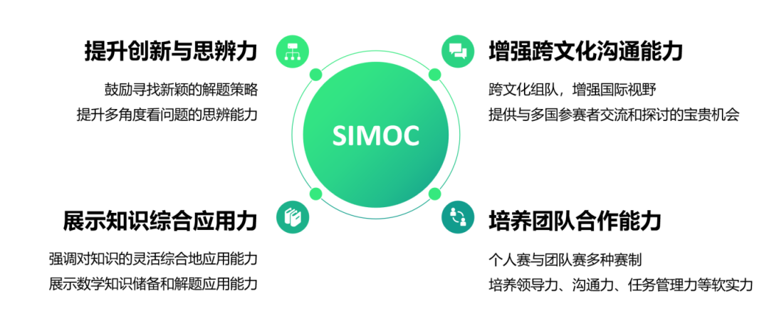 2024年SIMOC來(lái)啦｜到新加坡開(kāi)啟暑期學(xué)術(shù)之旅！