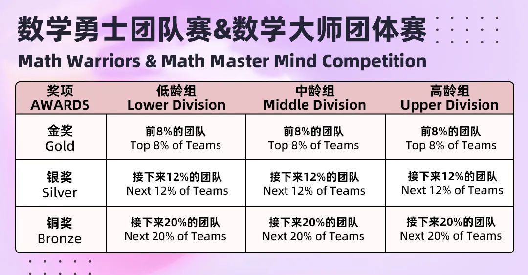2024年SIMOC來(lái)啦｜到新加坡開(kāi)啟暑期學(xué)術(shù)之旅！