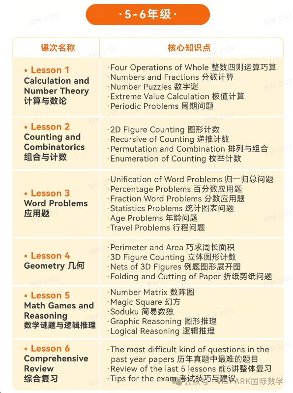這個(gè)暑假你最需要關(guān)注的競(jìng)賽：澳洲AMC報(bào)名開始！