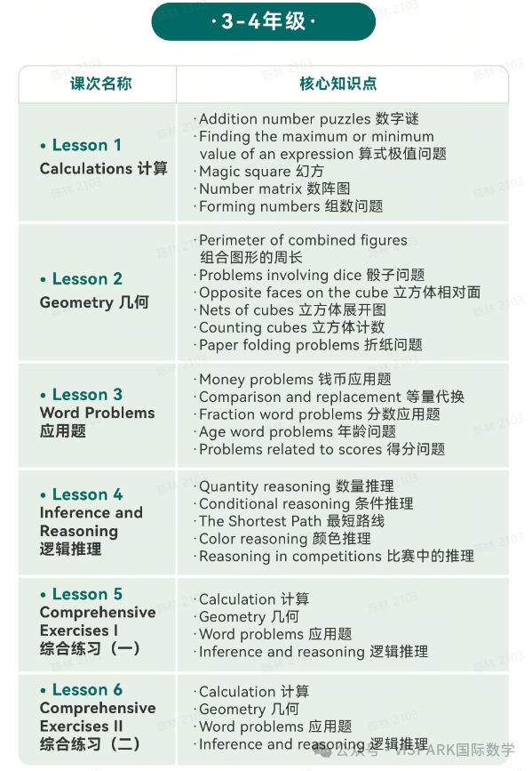 這個(gè)暑假你最需要關(guān)注的競(jìng)賽：澳洲AMC報(bào)名開始！