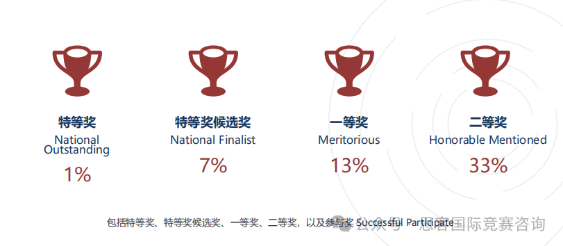 HiMCM競賽時間是什么時候？2024年HiMCM競賽流程詳情！附HiMCM競賽輔導(dǎo)