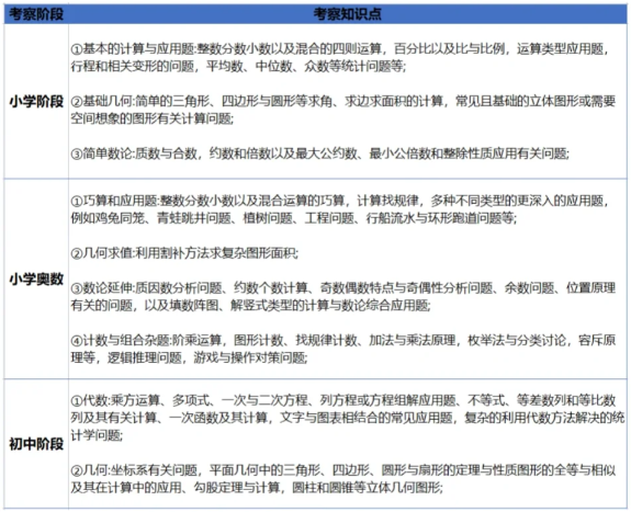 AMC8相當(dāng)于國內(nèi)數(shù)學(xué)什么水平？附AMC8競賽真題及答案
