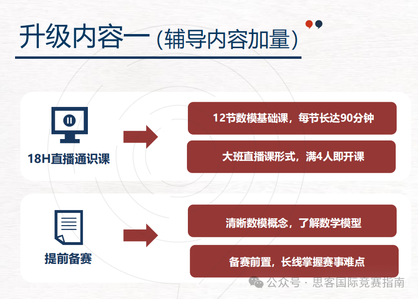幾年級參加HiMCM競賽最適合？HiMCM競賽背景了解一下！
