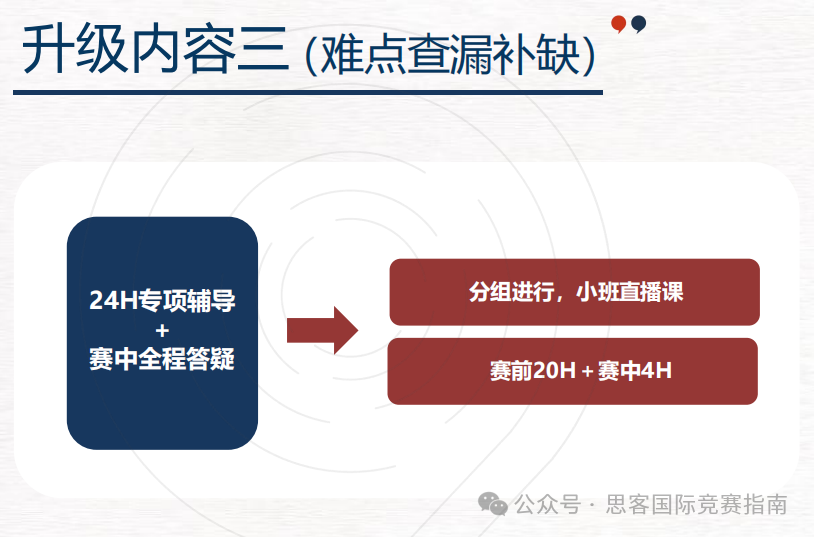 幾年級參加HiMCM競賽最適合？HiMCM競賽背景了解一下！