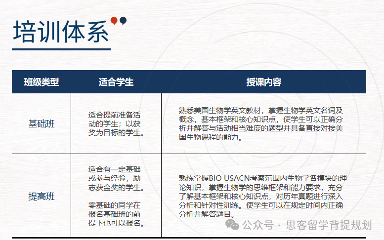 生物頂流競(jìng)賽｜美國(guó)生物奧賽USABO詳解，bio usacn和USABO是什么關(guān)系？