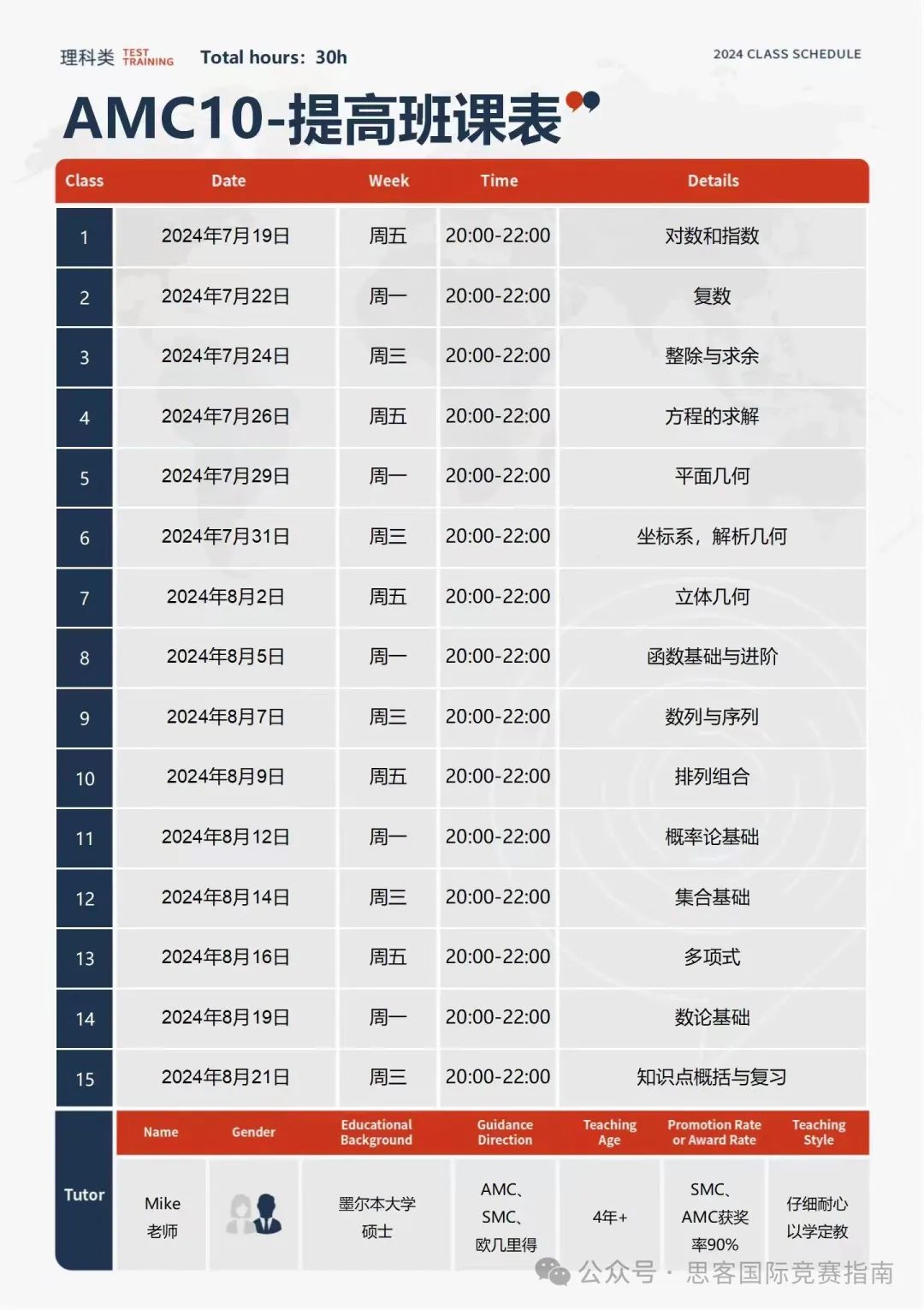 AMC10/12想要晉級(jí)AIME需要多少分？考察的知識(shí)點(diǎn)都有哪些？附AMC10/12競(jìng)賽線上/線下輔導(dǎo)培訓(xùn)！