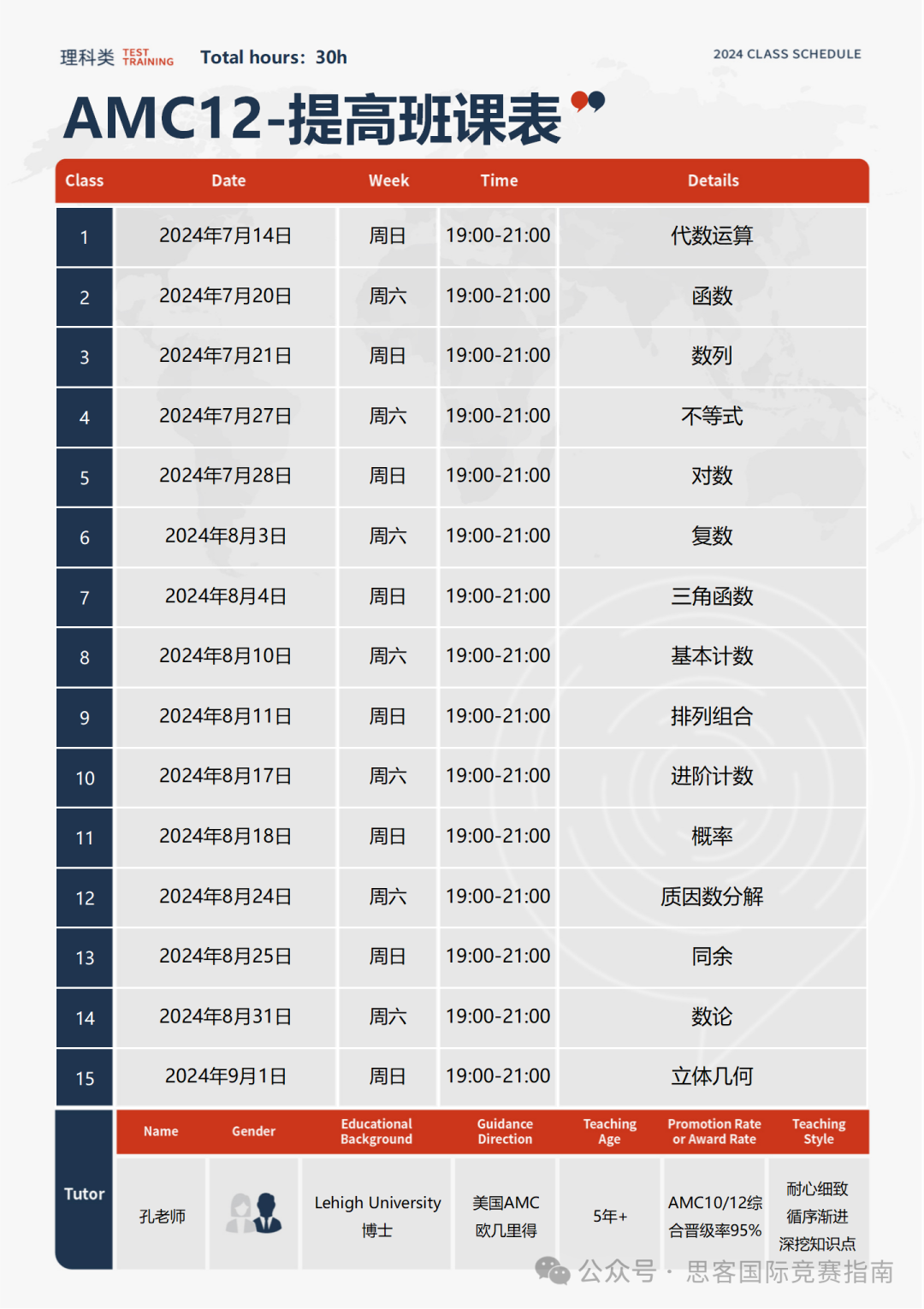 AMC10/12想要晉級(jí)AIME需要多少分？考察的知識(shí)點(diǎn)都有哪些？附AMC10/12競(jìng)賽線上/線下輔導(dǎo)培訓(xùn)！