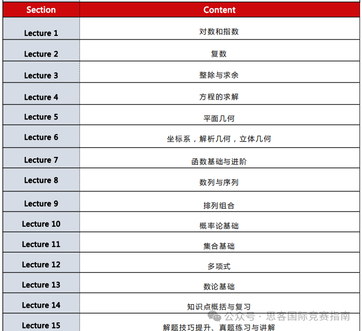 AMC10競賽晉級前5%和1%需要多少分？附AMC10競賽培訓(xùn)課程