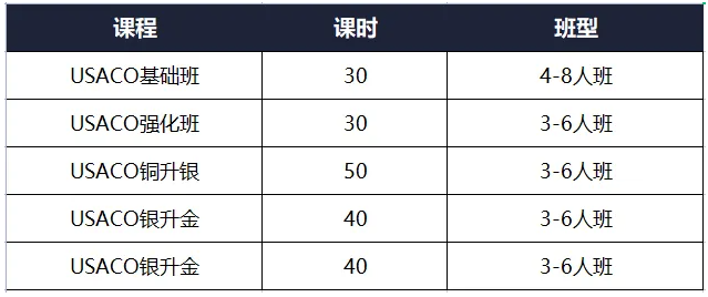 USACO競賽報名流程詳解，USACO競賽備考建議