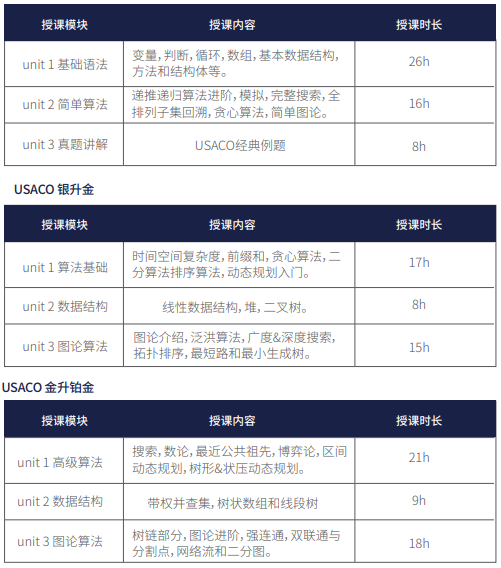USACO競賽報名流程詳解，USACO競賽備考建議