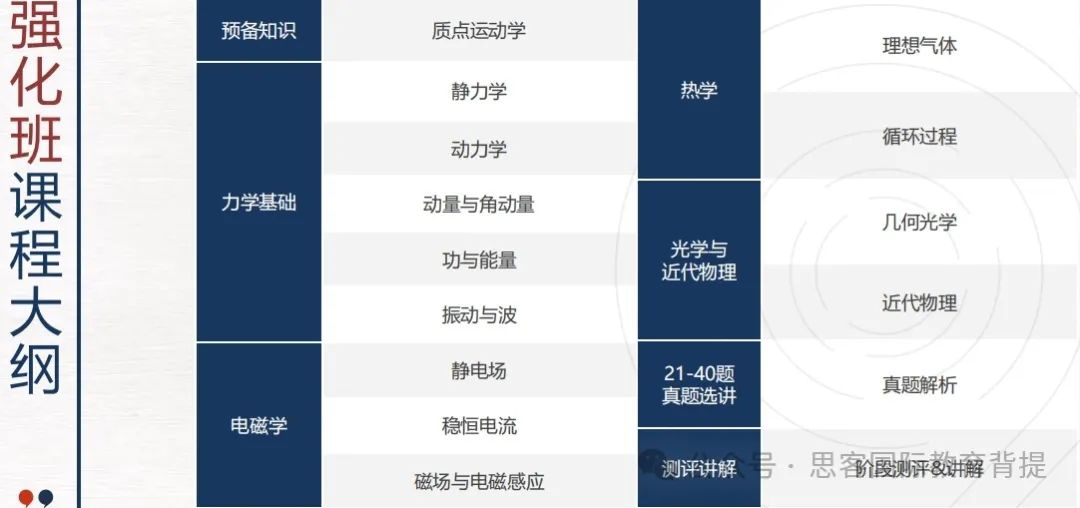 物理碗競(jìng)賽D1和D2有什么區(qū)別？不同年級(jí)學(xué)生又該怎么選擇？附機(jī)構(gòu)物理碗輔導(dǎo)課程介紹