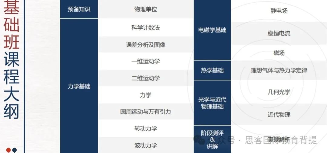 物理碗競(jìng)賽D1和D2有什么區(qū)別？不同年級(jí)學(xué)生又該怎么選擇？附機(jī)構(gòu)物理碗輔導(dǎo)課程介紹