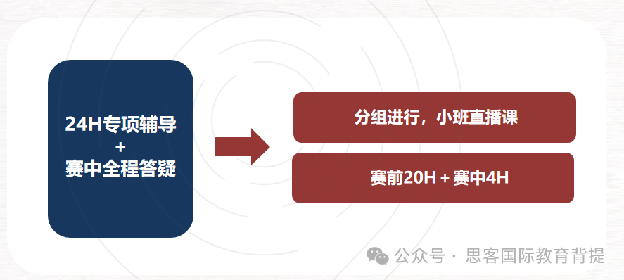 HiMCM競賽報(bào)名流程是什么？HiMCM作品提交注意事項(xiàng)有哪些？附HiMCM培訓(xùn)課程介紹