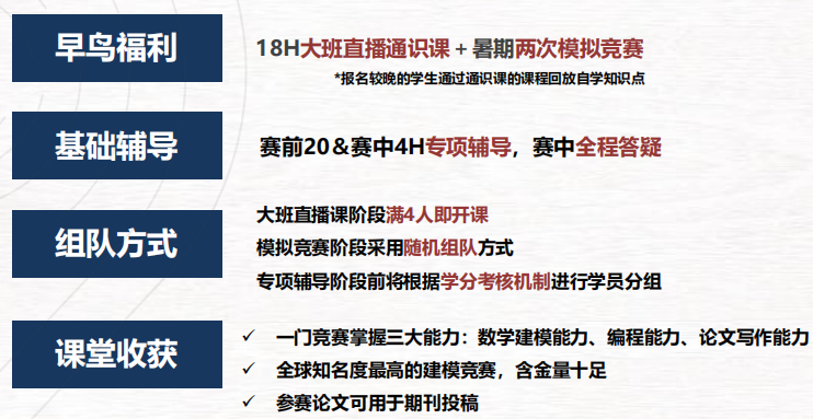 HiMCM競賽報(bào)名流程是什么？HiMCM作品提交注意事項(xiàng)有哪些？附HiMCM培訓(xùn)課程介紹
