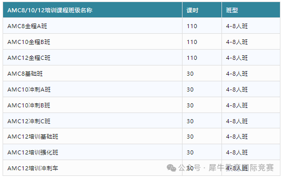 24年AMC10/12數(shù)學競賽考試考試時間是？AMC10/12競賽含金量如何？AMC10/12幾年級可以考？