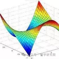 一文說(shuō)明白HiMCM競(jìng)賽難點(diǎn)到底難在哪？附HiMCM競(jìng)賽時(shí)間/HiMCM比賽流程