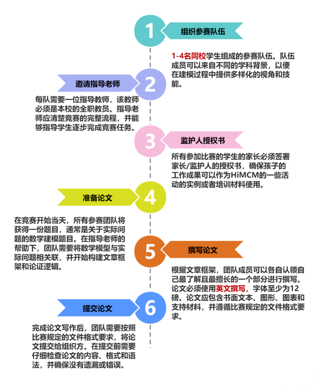 HiMCM競賽官網(wǎng)報(bào)名鏈接公布！附HiMCM數(shù)學(xué)建模賽事流程&組隊(duì)信息&輔導(dǎo)培訓(xùn)
