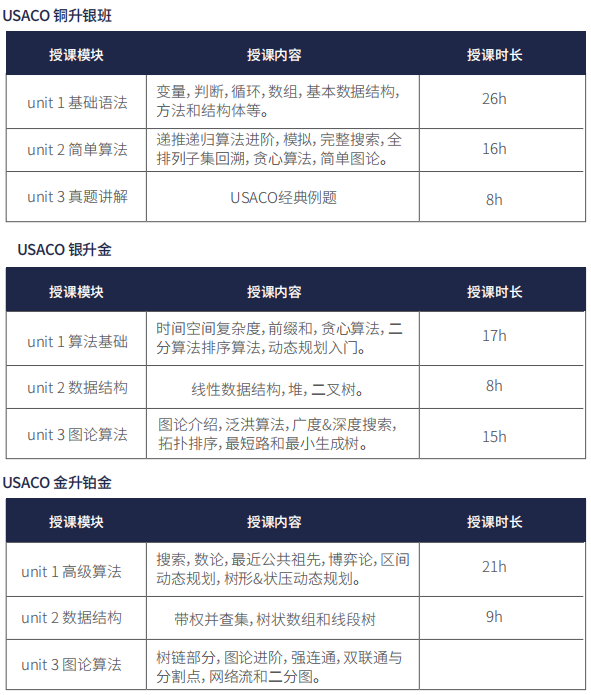 USACO競賽報名流程詳細篇！USACO報名費用是多少？小白也能看懂