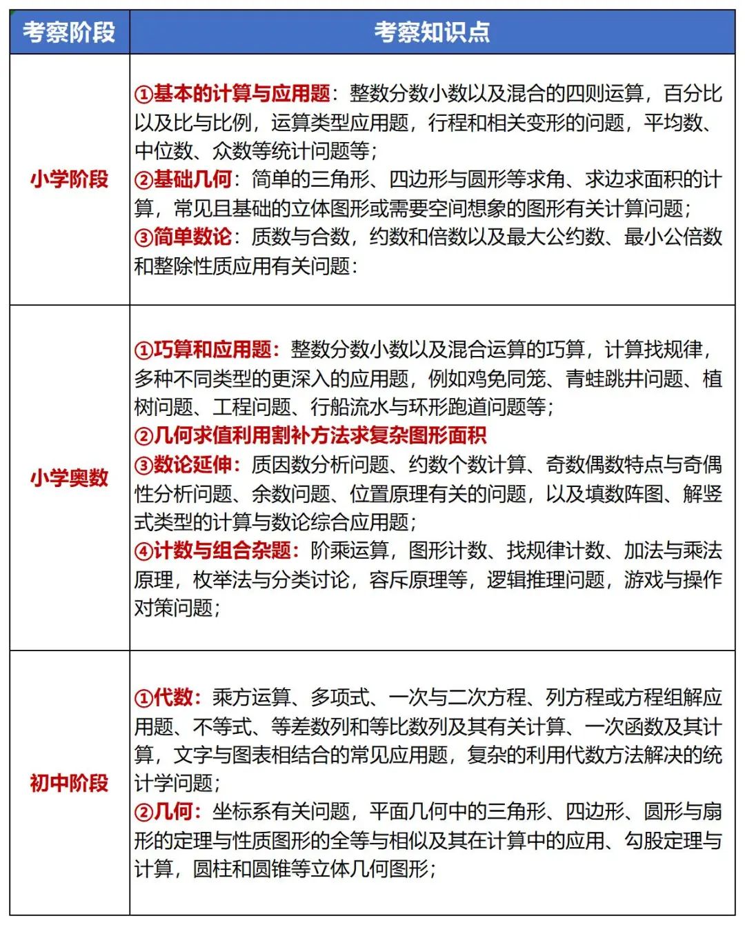 AMC8初次備考必看！AMC8數(shù)學競賽相當國內什么水平？