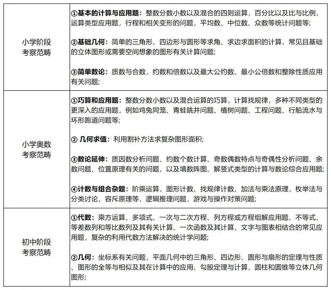 北京國貿(mào)AMC8直通車，線下/網(wǎng)課同步授課！