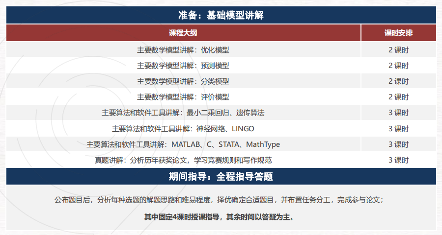 HiMCM報(bào)名費(fèi)用是多少？HiMCM找組隊(duì)隊(duì)友，附HiMCM課程輔導(dǎo)安排~