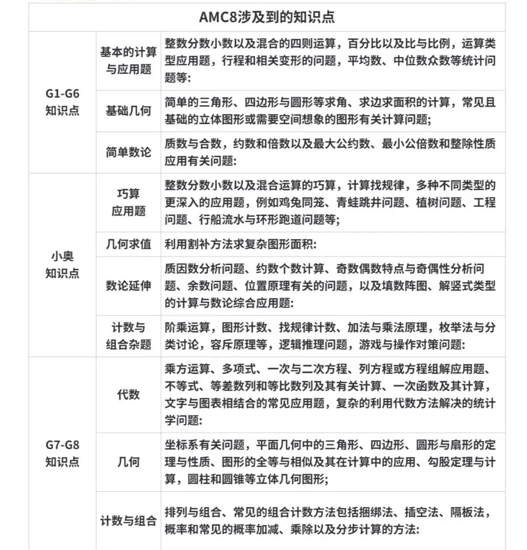 #深圳AMC8數(shù)學(xué)競(jìng)賽培訓(xùn) 大牛指導(dǎo) 精品小班