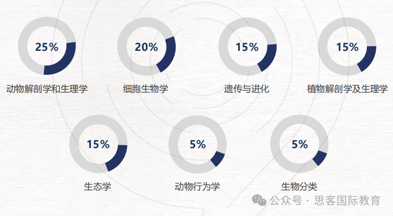 BBO競賽2025備考攻略！報名時間/考試時間/考試大綱收藏！附BBO競賽培訓安排