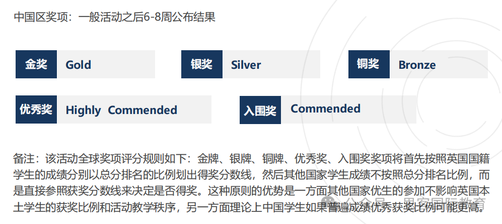 BBO競賽2025備考攻略！報名時間/考試時間/考試大綱收藏！附BBO競賽培訓安排