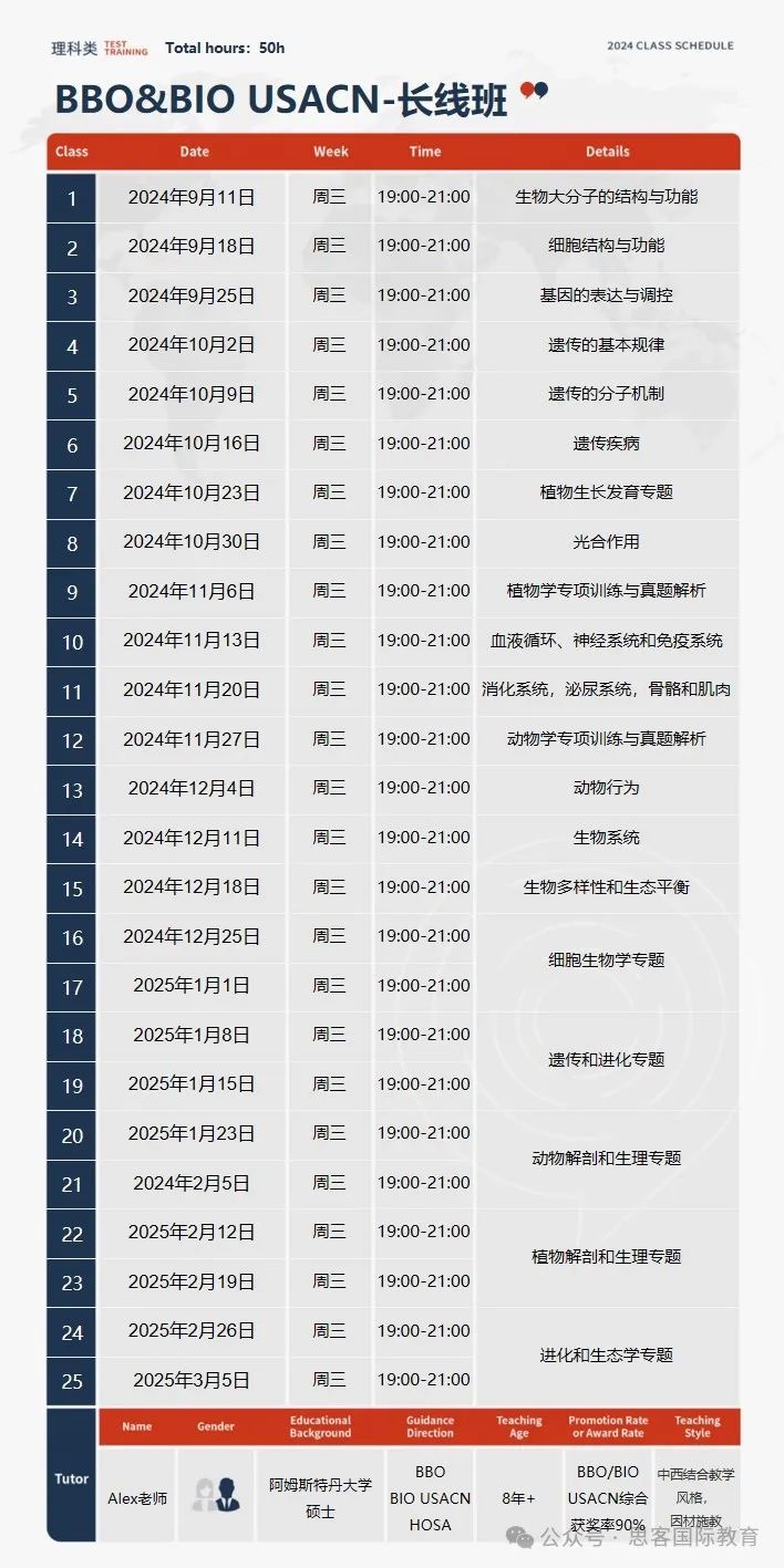 BBO競賽2025備考攻略！報名時間/考試時間/考試大綱收藏！附BBO競賽培訓安排
