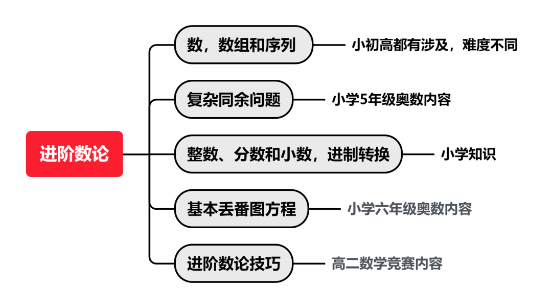 √2024年AMC10數(shù)學(xué)競賽報(bào)名開始，同學(xué)們都準(zhǔn)備好了嗎？
