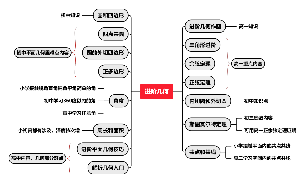 √2024年AMC10數(shù)學(xué)競賽報(bào)名開始，同學(xué)們都準(zhǔn)備好了嗎？